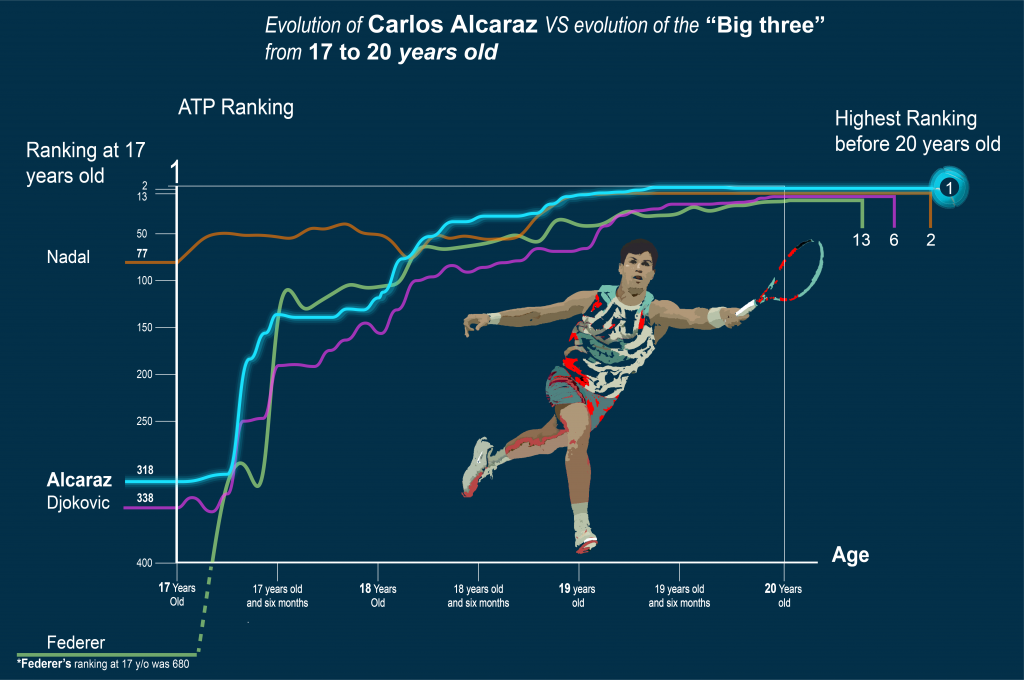Ben Shelton celebra su victoria sobre Carlos Alcaraz en el US Open, con el puño en alto y la raqueta en la otra mano.